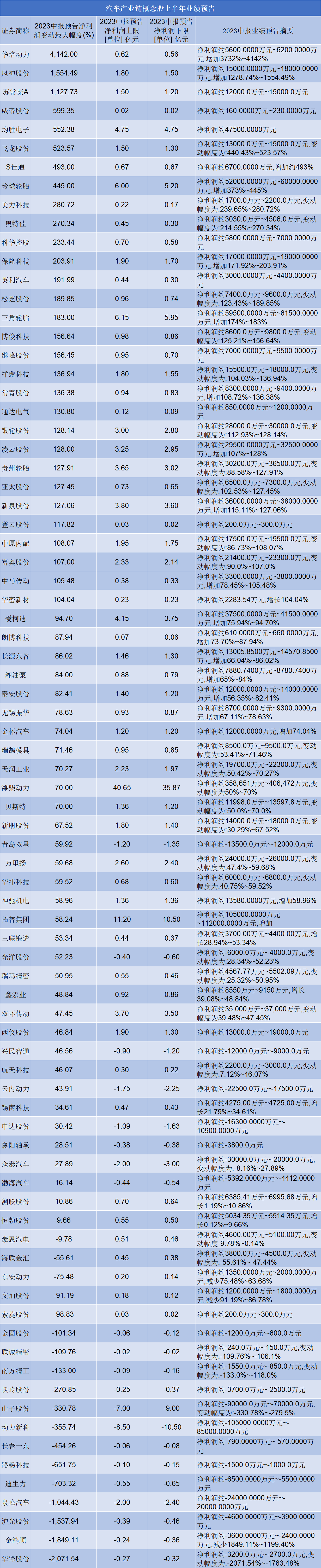 多家机器人上市公司业绩预喜 产业链发展前景可期