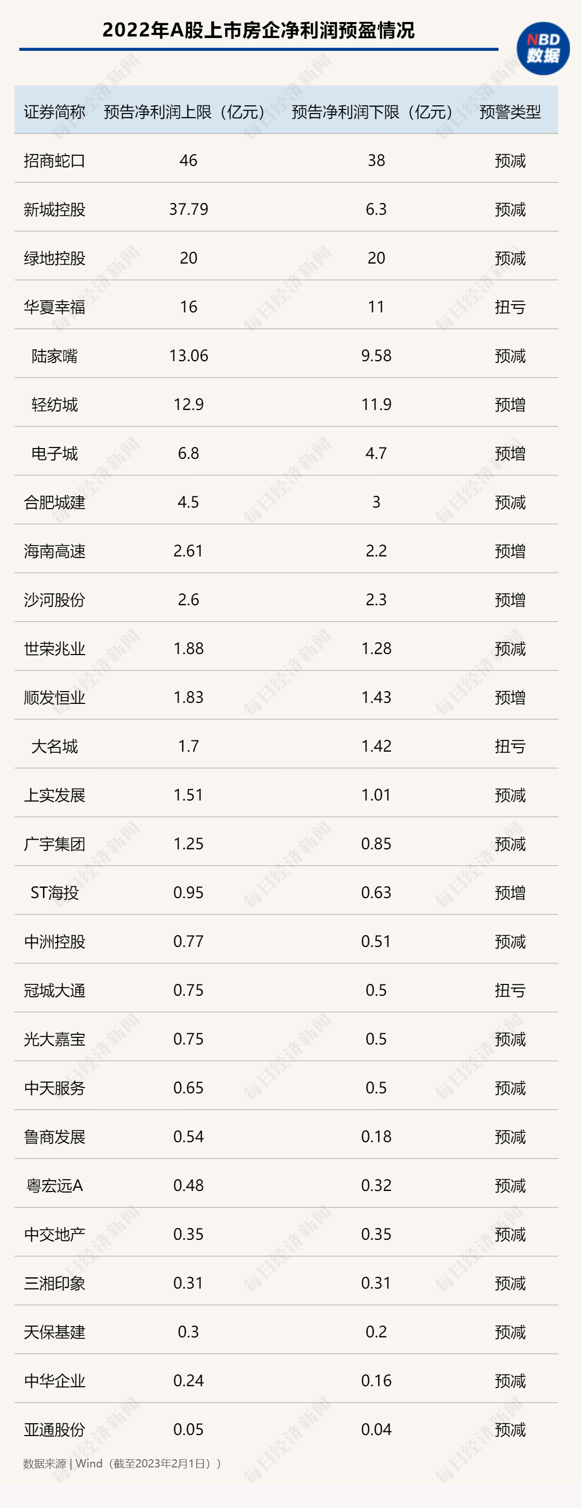 多家机器人上市公司业绩预喜 产业链发展前景可期