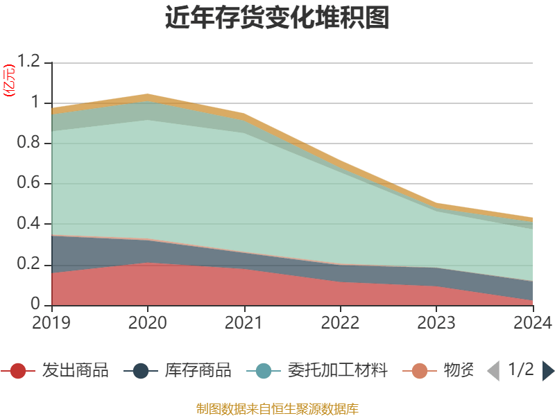 *ST精伦：截止2025年5月30日股东人数59834