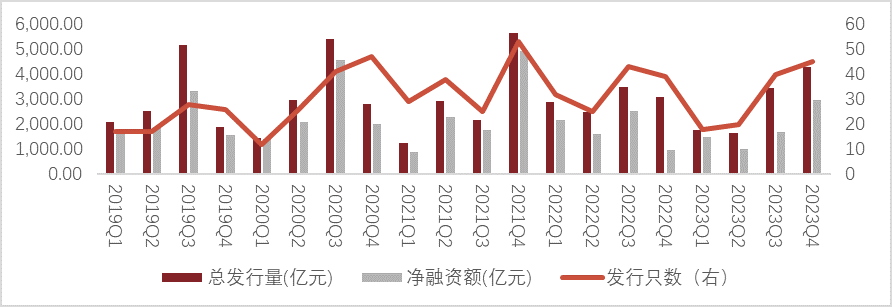 二季度银行二永债发行提速 今年已超6400亿元