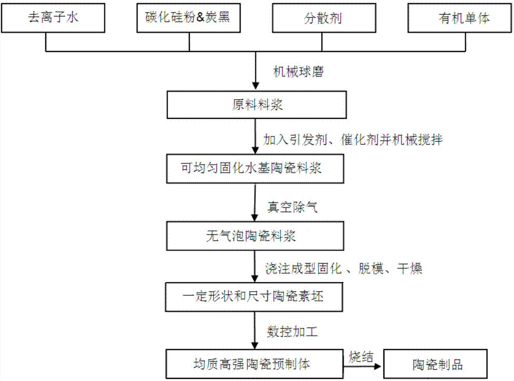 龙星科技获得发明专利授权：“一种炭黑尾气分段低氮燃烧设备”