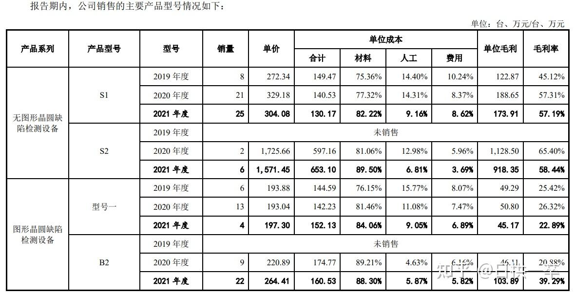 中科飞测获得发明专利授权：“膜层测量方法及装置”