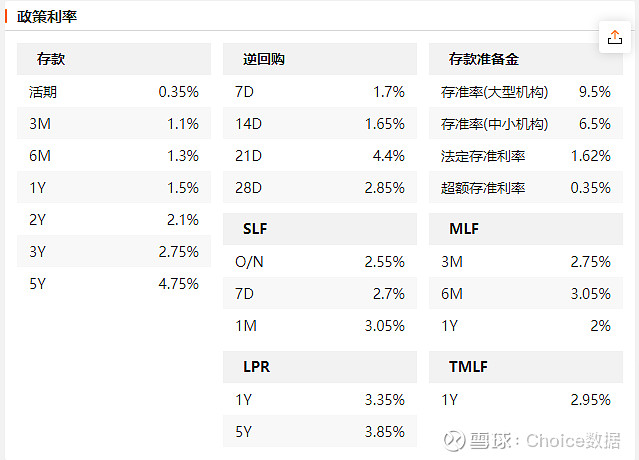 4.2万亿存单到期扰动有限，6月成债市牛熊试金石 | 债圈大家说06.03