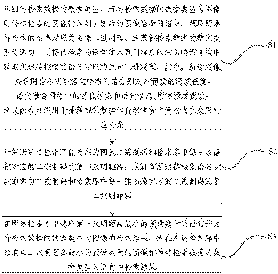 电科网安获得发明专利授权：“跨模态检索神经网络及训练方法、装置、电子设备、介质”