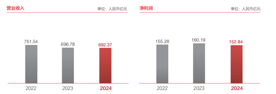 广发银行：蔡希良获选为董事长