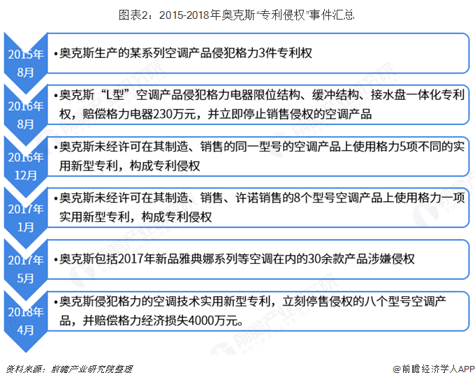 格力电器获得发明专利授权：“供电电路和电子设备”