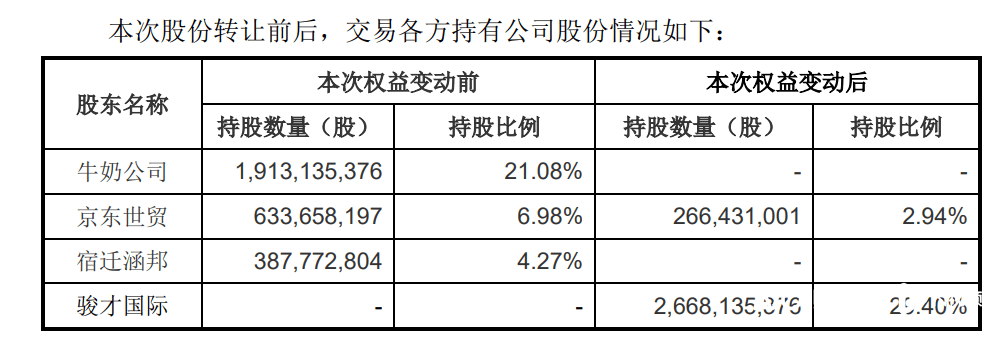 韩现金支付占比创新低
