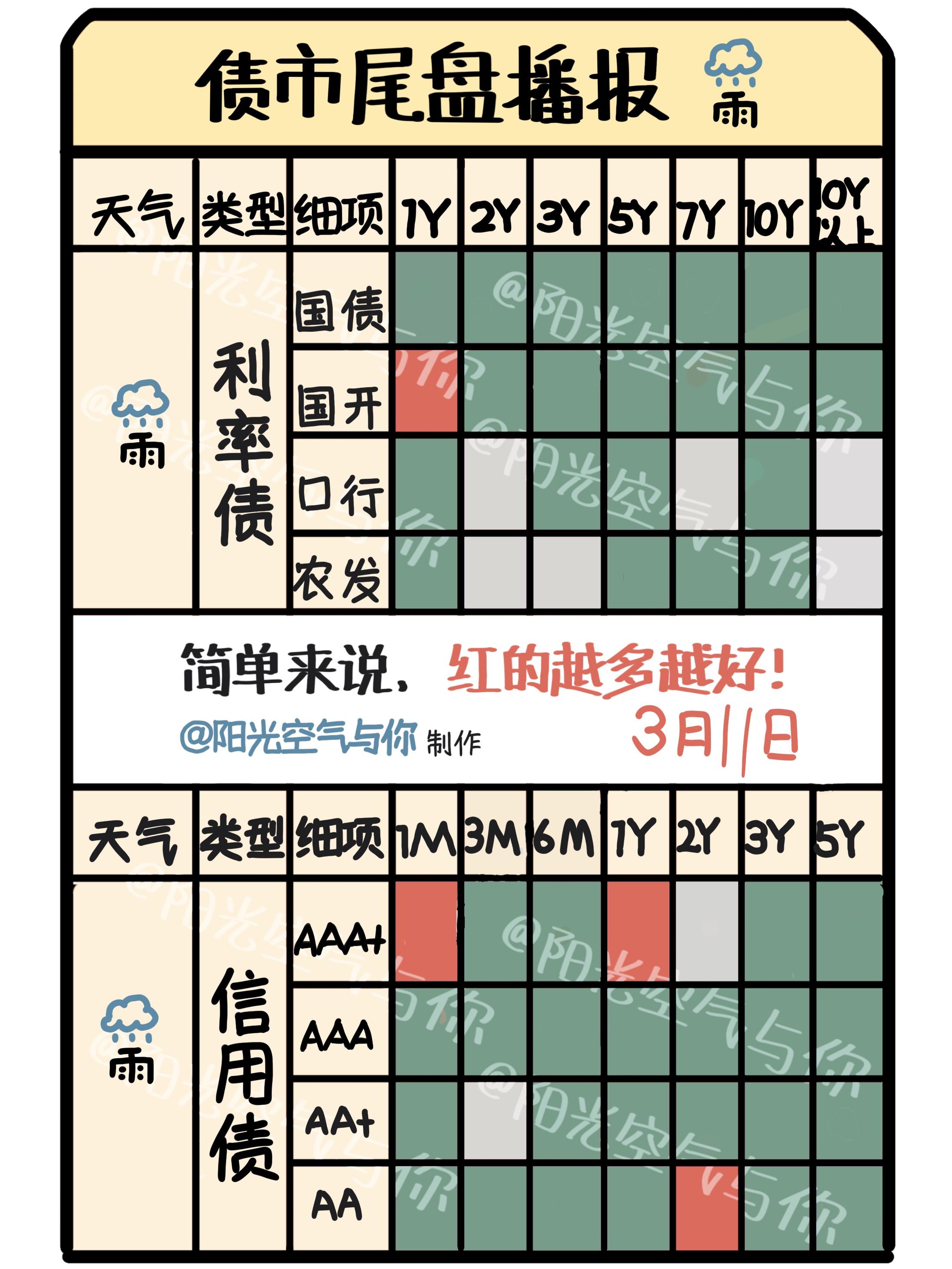债市日报:6月4日