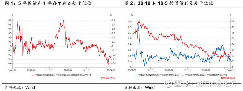 债市日报:6月4日