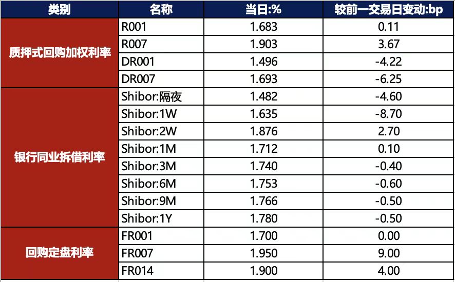 债市日报:6月4日