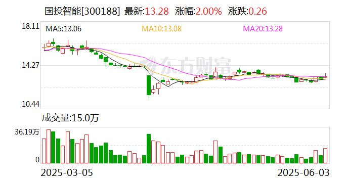 美能能源：截止2025年5月30日公司股东总户数为15,195户