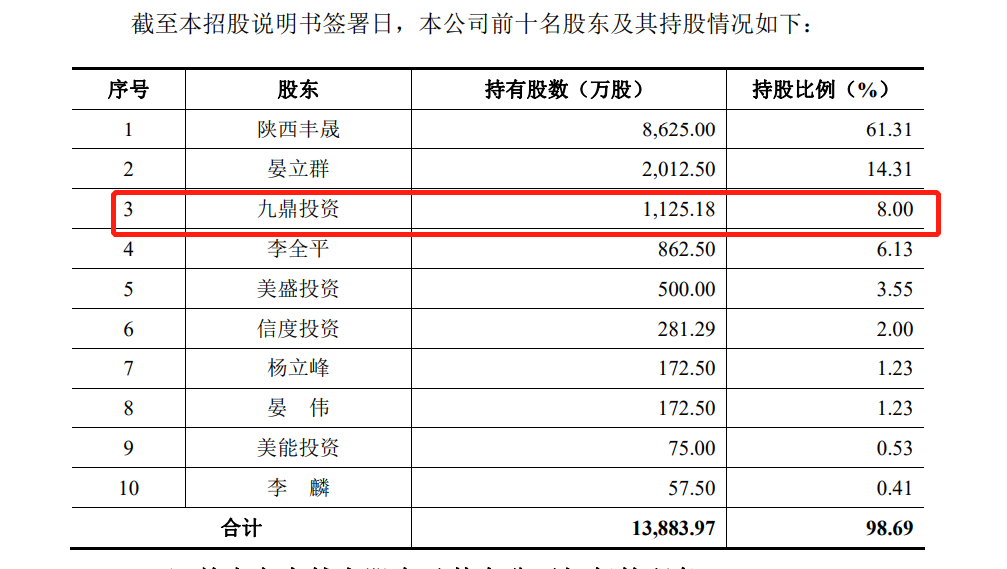 美能能源：截止2025年5月30日公司股东总户数为15,195户