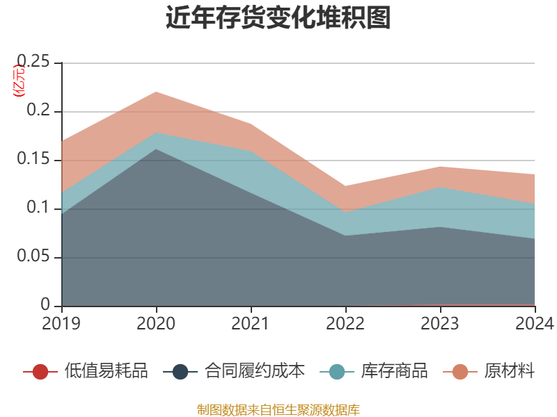 美能能源：截止2025年5月30日公司股东总户数为15,195户