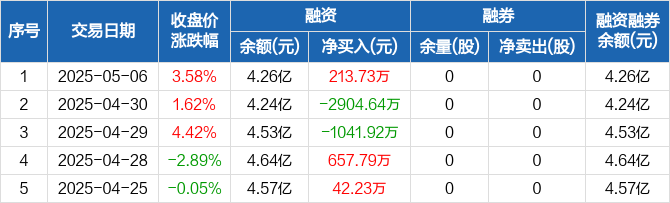 泰恩康：截止2025年5月30日，公司股东总户数为9,998户
