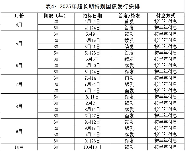 财政部拟发行2025年记账式贴现（三十五期）国债 竞争性招标面值总额550亿元