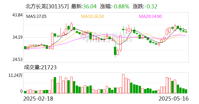 华新环保：截至2025年5月30日，公司股东人数为