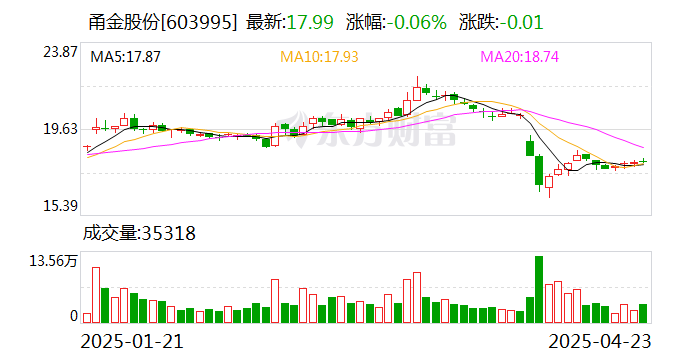 超越科技：截止2025年5月20日公司股东人数为7604户