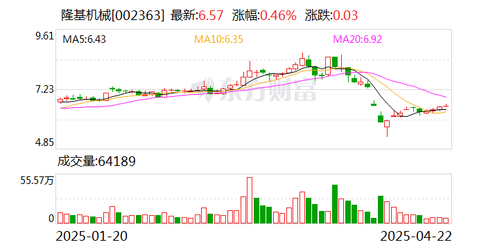 超越科技：截止2025年5月20日公司股东人数为7604户