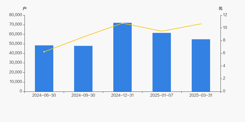 奥海科技：截止至2025年05月30日，公司股东总户数21,784户