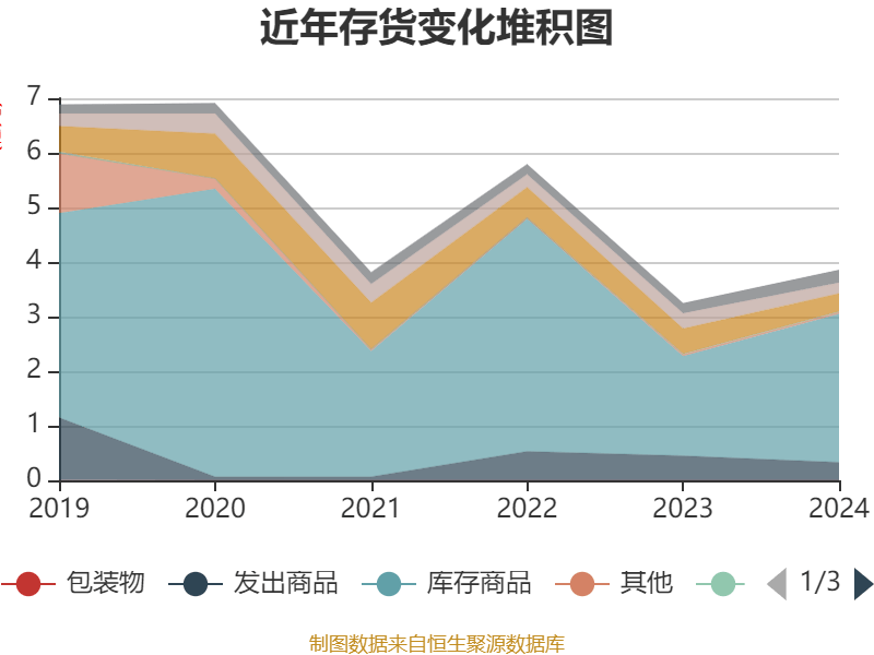 广农糖业:截至5月30日公司股东人数为3.47万户