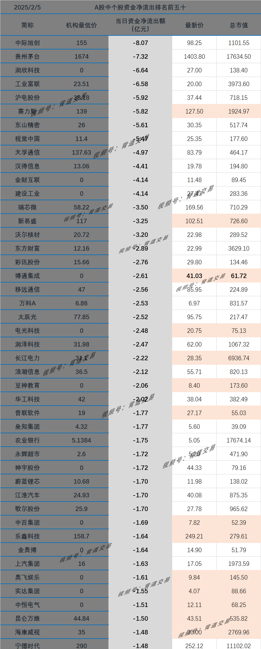倍杰特：公司查询到截至2025年5月30日，公司股东总数为13552