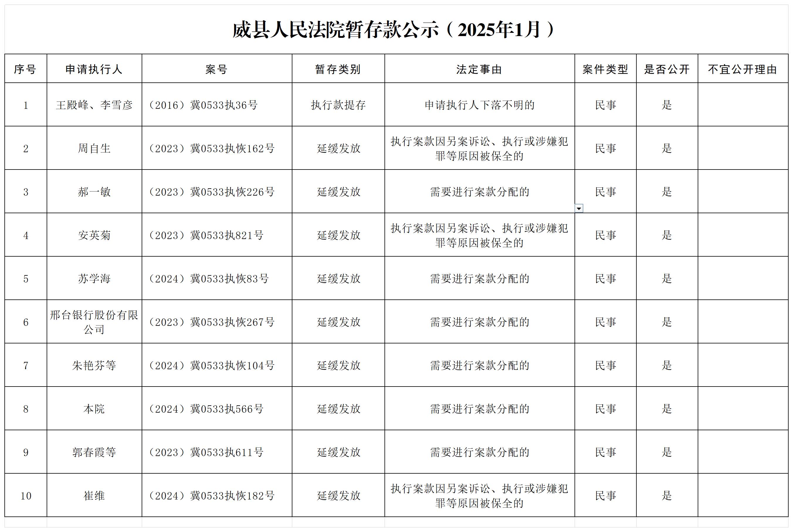 倍杰特：公司查询到截至2025年5月30日，公司股东总数为13552