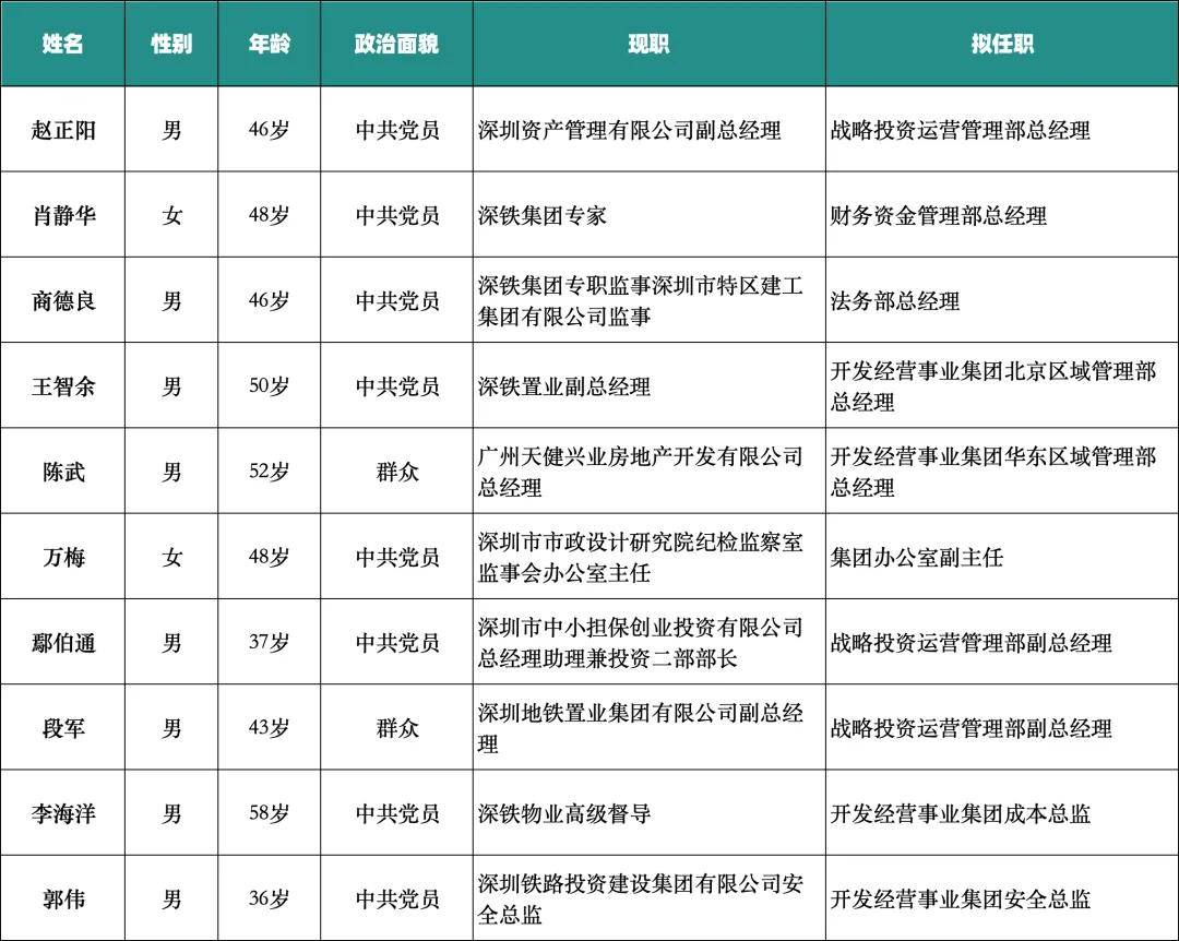 科新发展：截至2025年5月9日，公司股东总人数为7538人