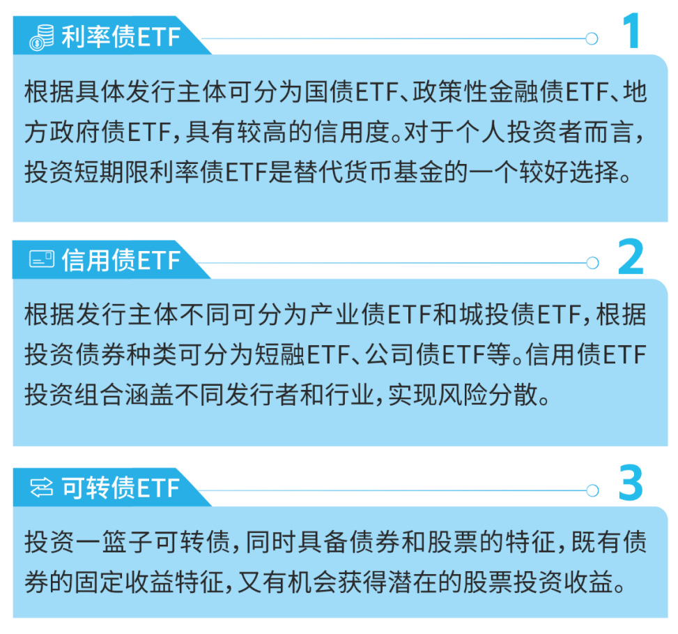 10只债券型ETF获批开展质押式回购业务