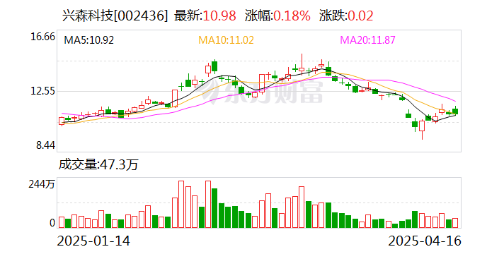 云南锗业：截至2025年5月30日公司合并融资融券信用账户股东总数为103011户