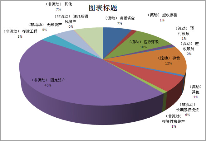 泸州老窖：现金流量表补充资料中的固定资产折旧包括投资性房地产的折旧