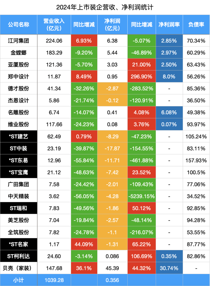 至纯科技营收新高背后：净利润暴跌超九成，现金流持续告负，高负债担保埋雷