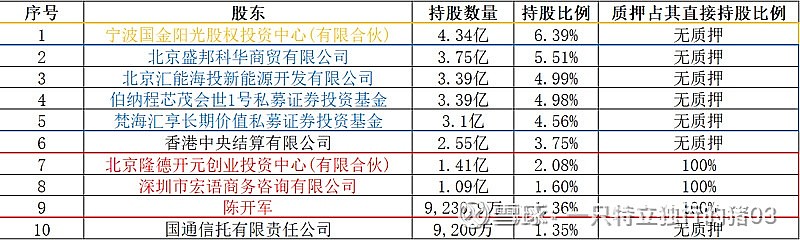 *ST阳光：公司的各项工作正积极推进中具体情况以公司披露的公告为准