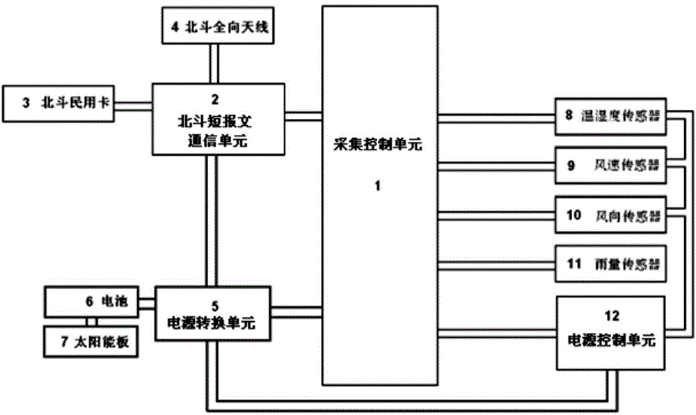 华茂股份获得实用新型专利授权：“流量积算仪的测试装置”