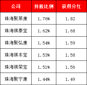三季报出炉，易方达张坤最新研判