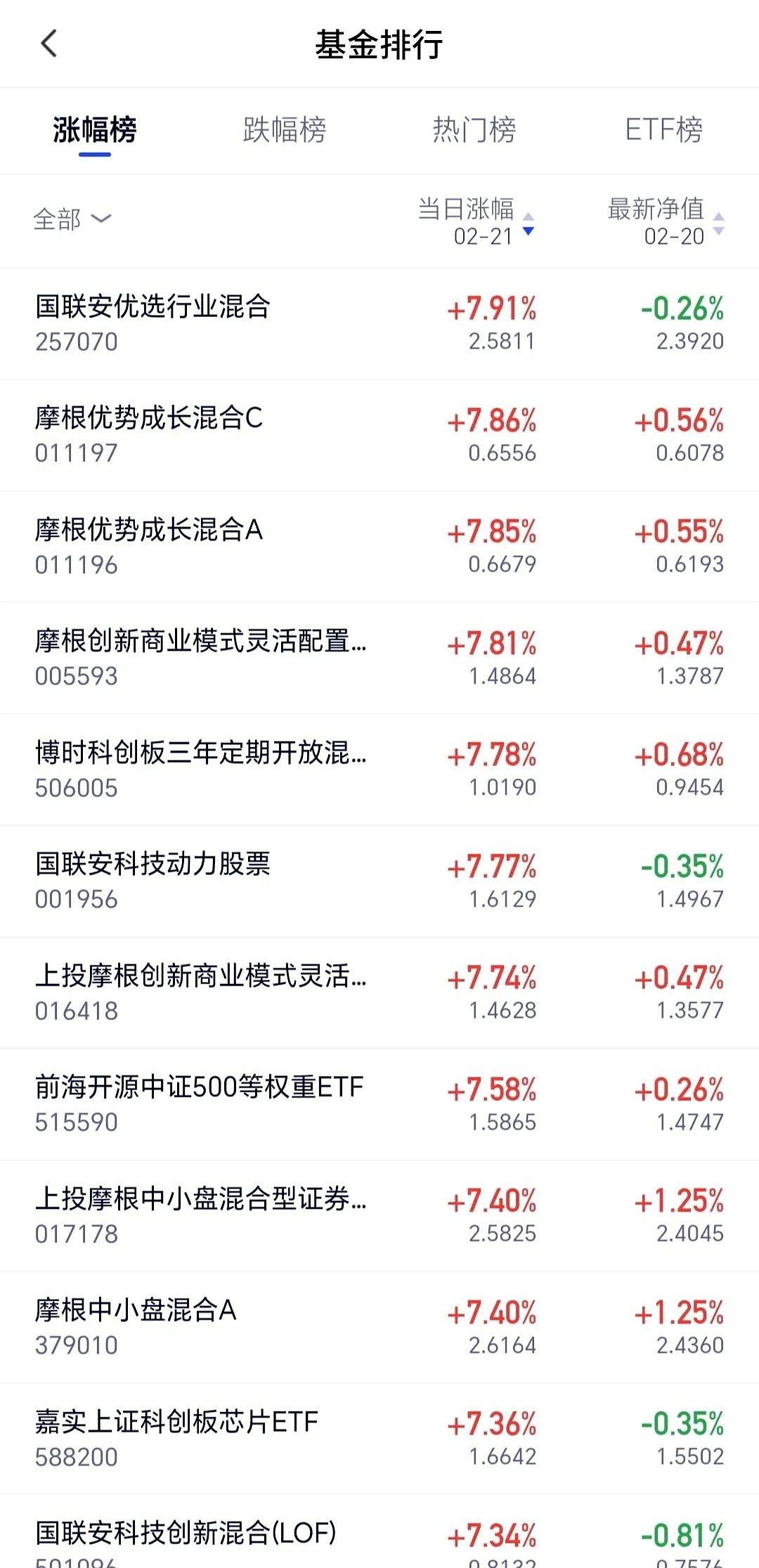 权益资产投资需求提升 工银瑞信8只基金恢复大额申购