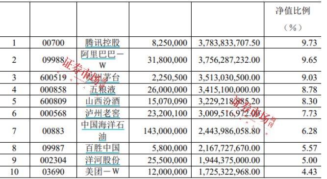三季报出炉，易方达张坤最新研判