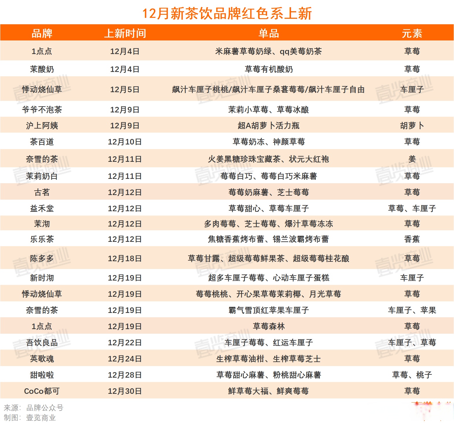“假日经济”带火新茶饮消费 茶百道多家门店销量增幅超1700%