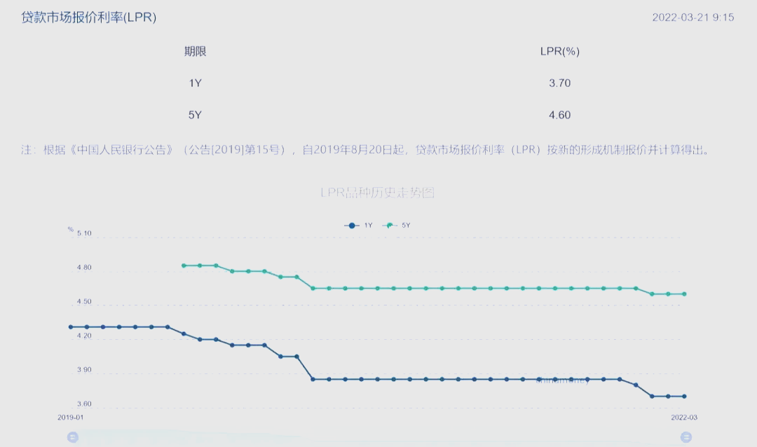 3月LPR报价出炉；美联储继续暂停降息丨金融早参