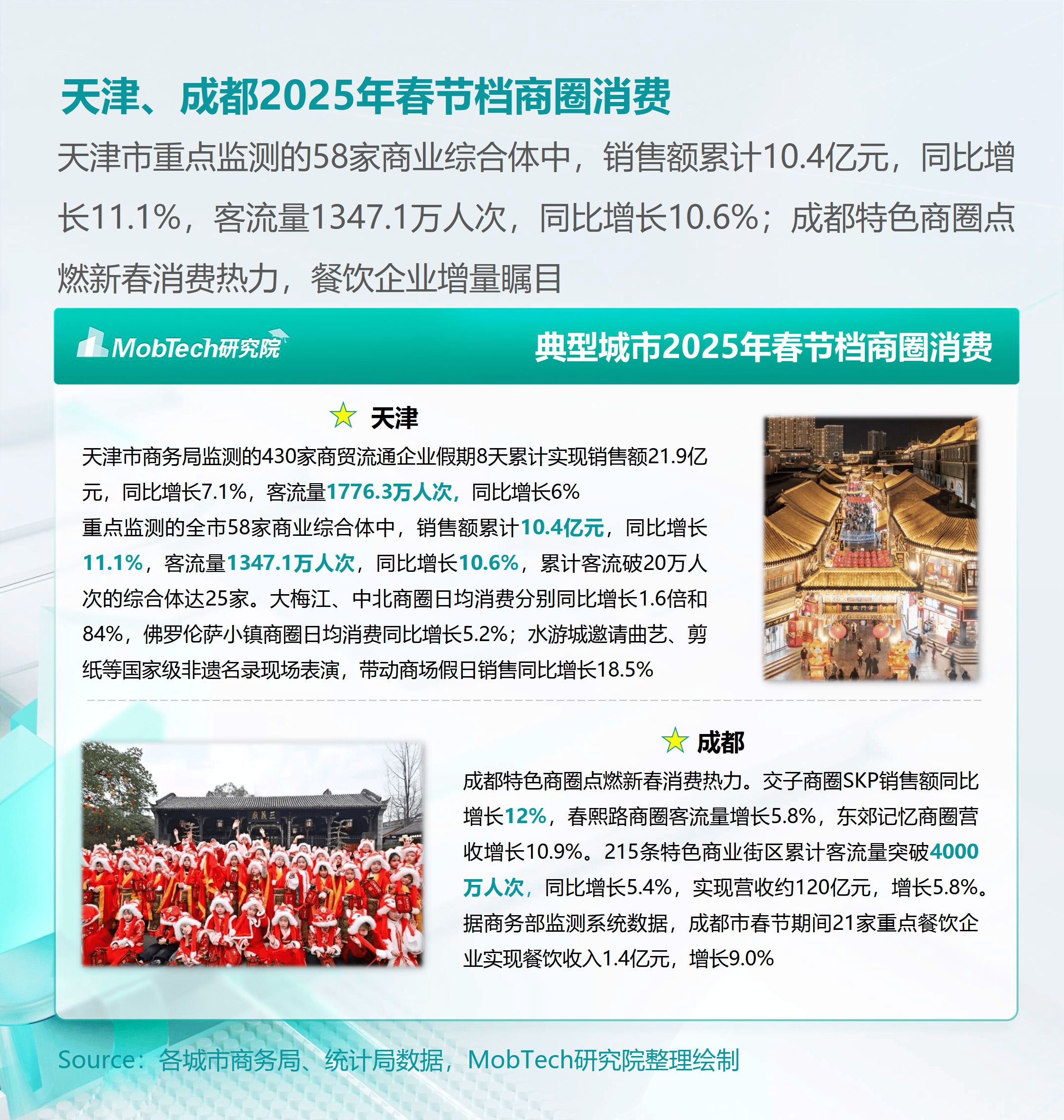 2025消费金融生态大会在重庆召开 马上消费发布天镜3.0