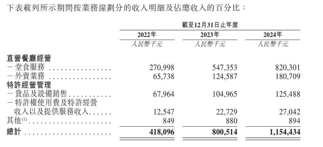 核心业务毛利率连降，卖场数量缩水，数智化转型难破居然智家盈利困局