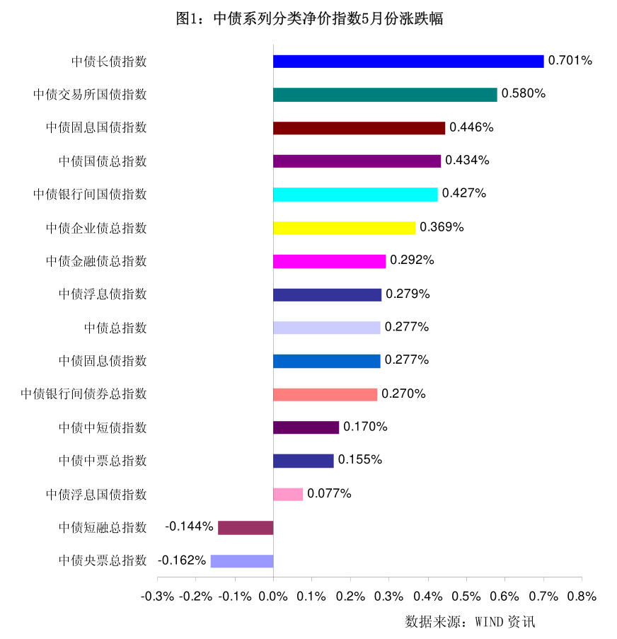 6月地方债拟发行超8600亿元 新增专项债占比过半