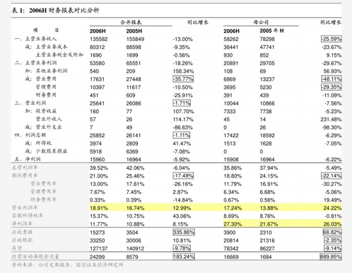 富奥股份：公司研发方向紧密围绕汽车零部件主业及行业技术趋势展开