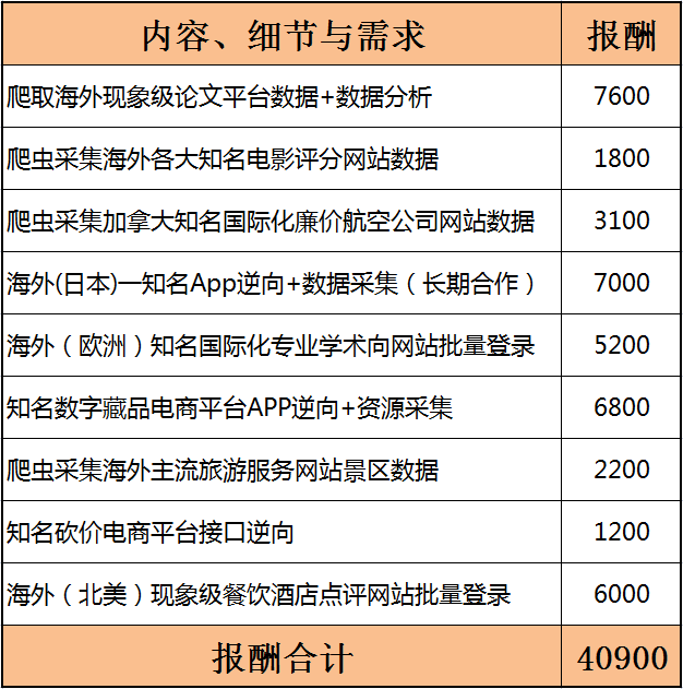 富奥股份：公司研发方向紧密围绕汽车零部件主业及行业技术趋势展开