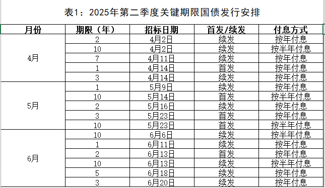财政部：将于近期发行500亿储蓄国债