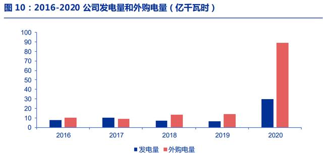 百川畅银：公司暂时没有新型电力系统建设相关业务