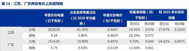 百川畅银：公司暂时没有新型电力系统建设相关业务