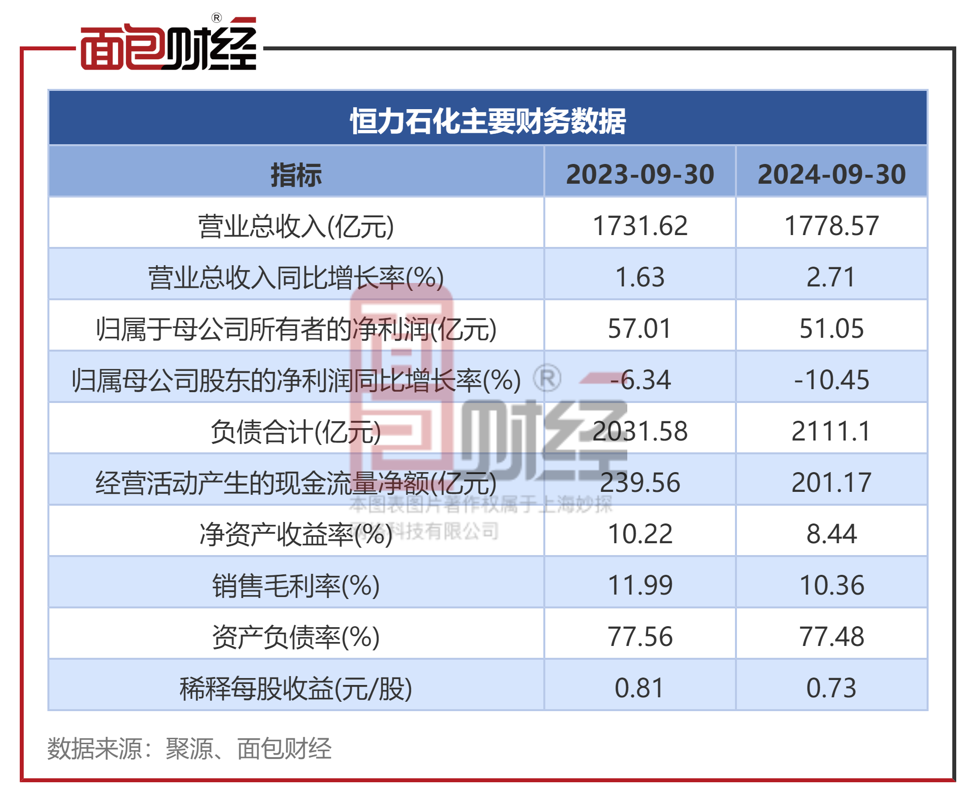 恒逸石化：公司产品价格主要受原油价格波动影响