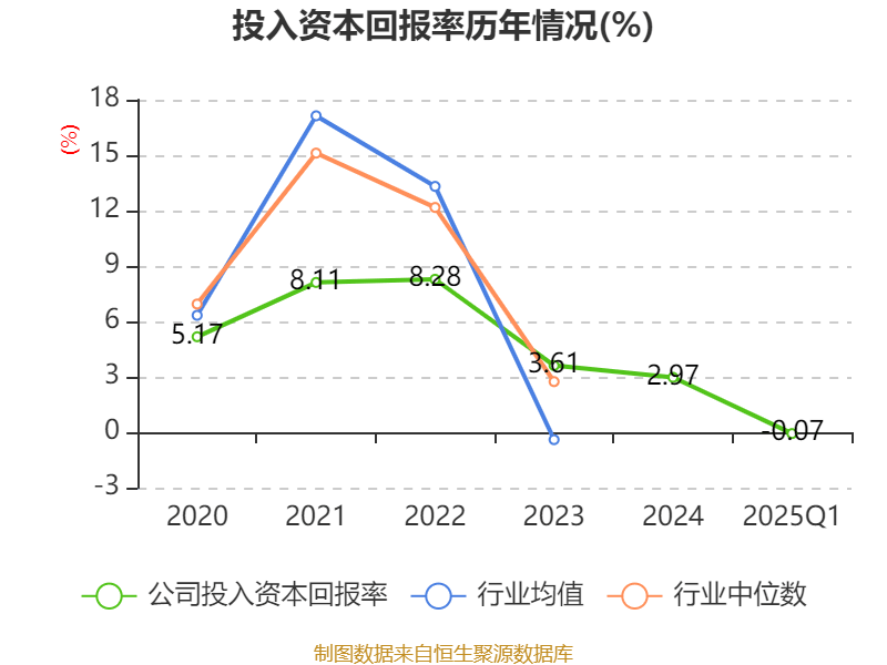 翔丰华：公司已按照《企业会计准则》的规定对存货进行可变现净值测试并计提跌价准备