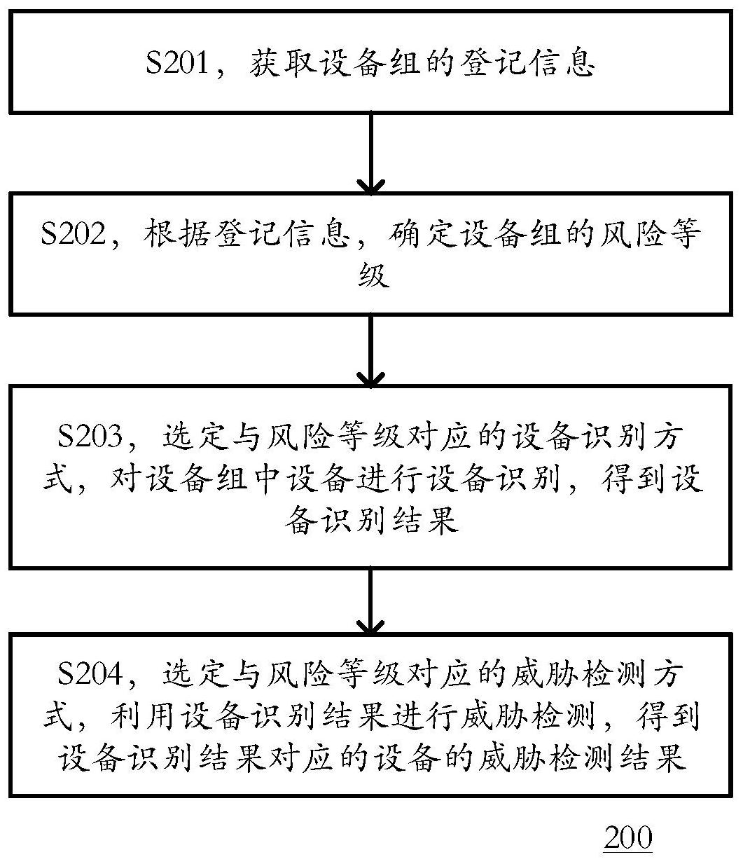 海康威视获得发明专利授权：“煤炭检测系统、方法及存储介质”