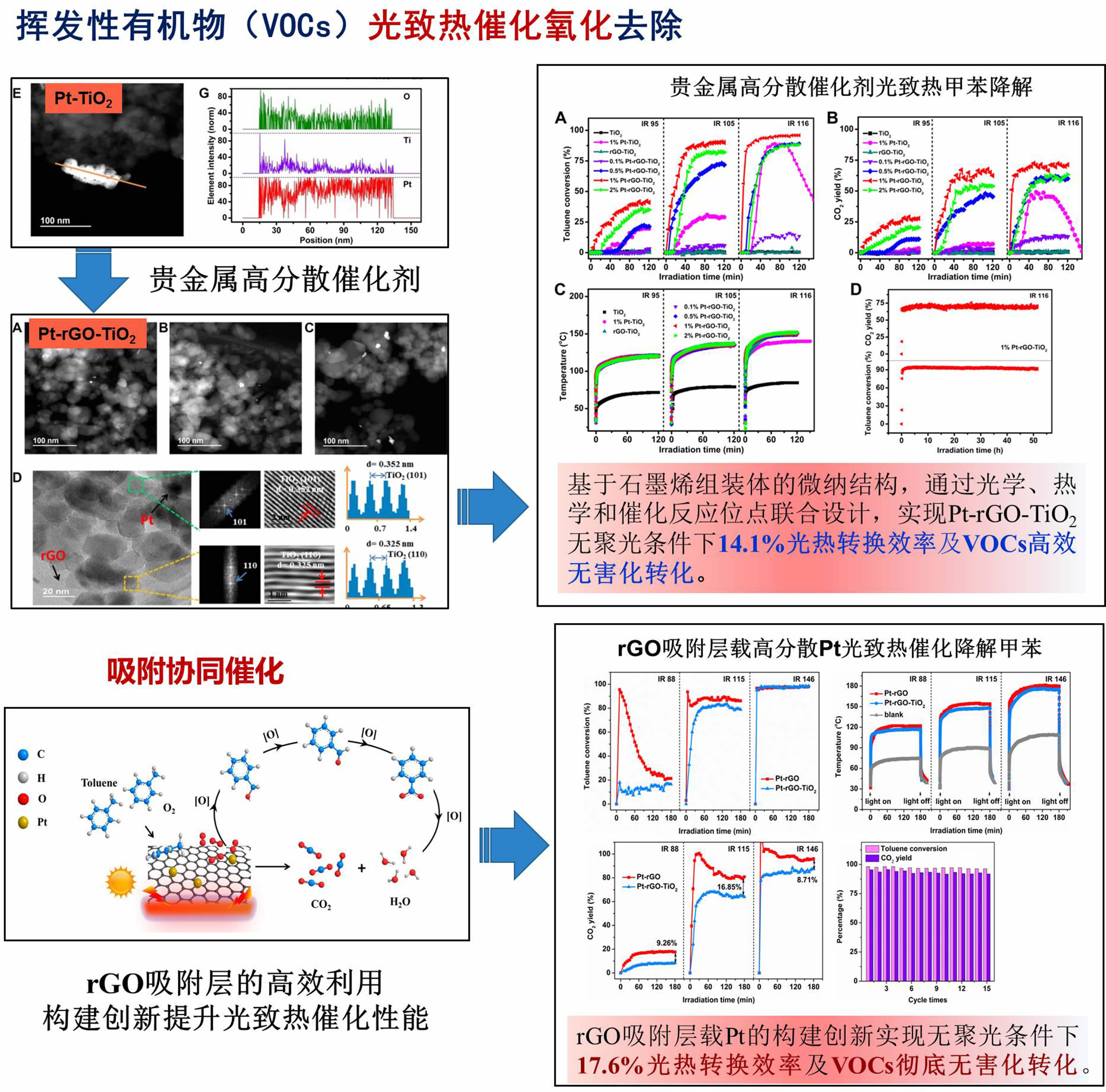 安琪酵母获得发明专利授权：“用于脱除VOCs的失活Mn基催化剂的再生方法”